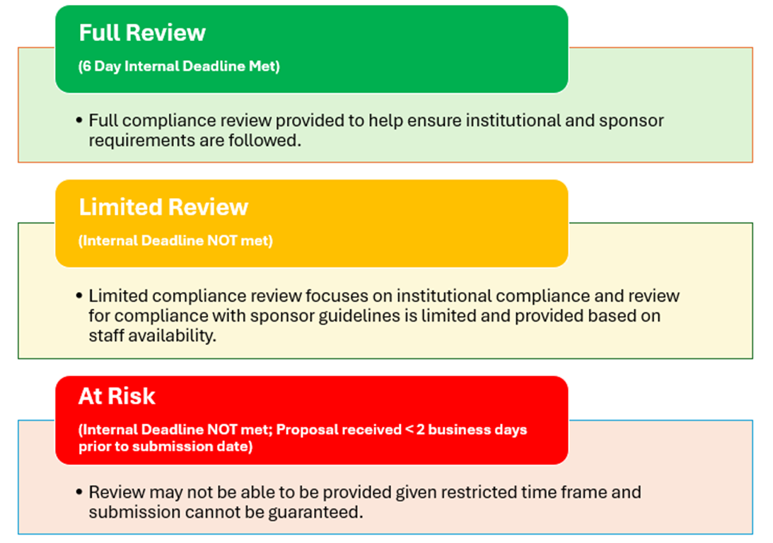 gca review at risk  breakdown