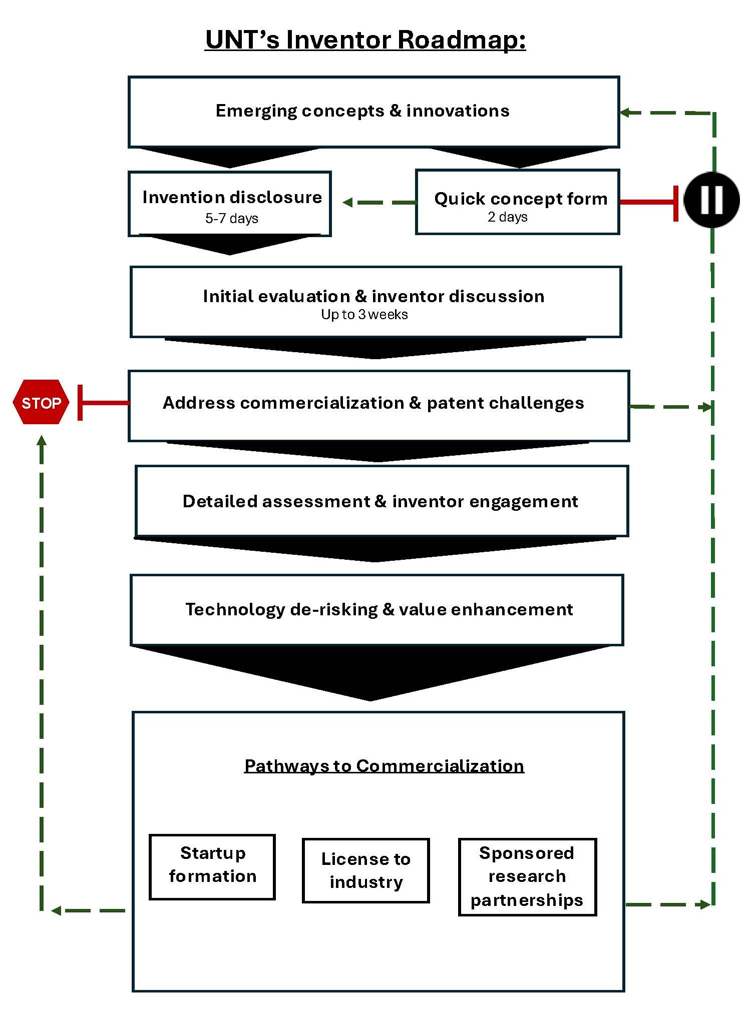 roadmap